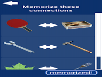 Mimir Art of Memory: Trucs en Codes