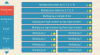 Astuces de Trick Shot Math pour ANDROID / IPHONE