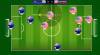 Tipps und Tricks von Soccer Clash: Football Stars Battle 2021 für ANDROID / IPHONE Nützliche Tipps